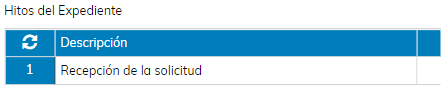 2. Hitos del Expediente