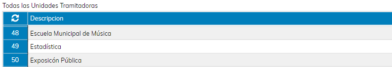 1. Unidades Tramitadoras